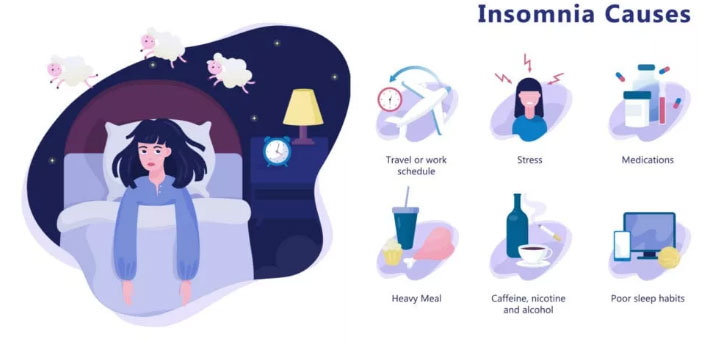 Causes of Insomnia